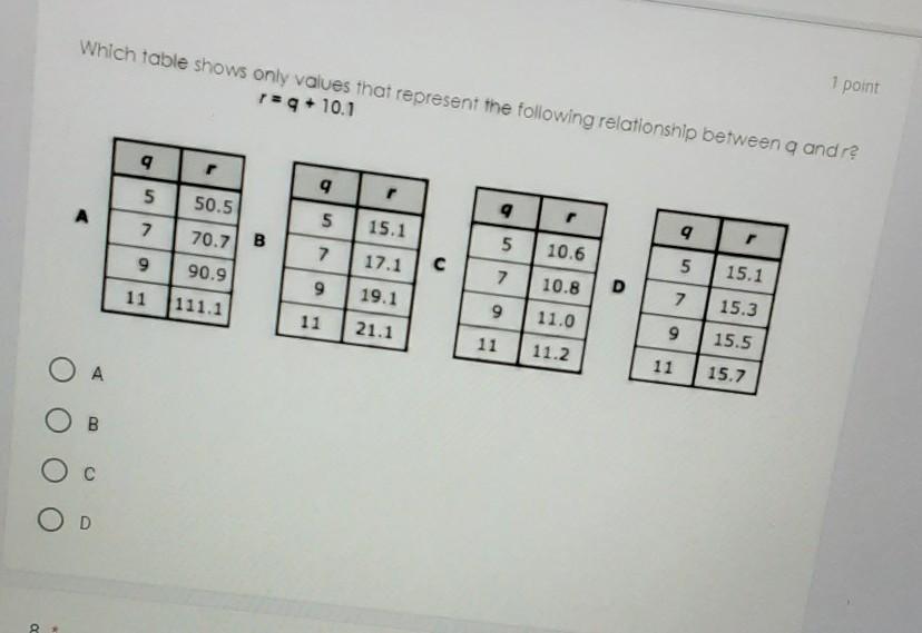 Which Table Shows Only Values That Represent The Following Relationship Between Q Andre R= Q + 10.1 9