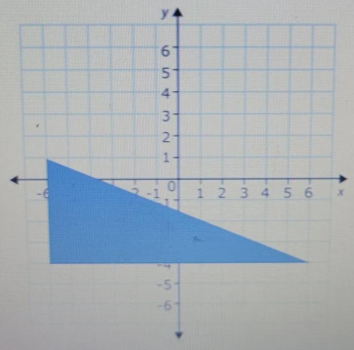 The Perimeter Of The Triangle Is ___ Units.Hint: Use The Pythagorean Theorem Since This Is A Right Triangle.