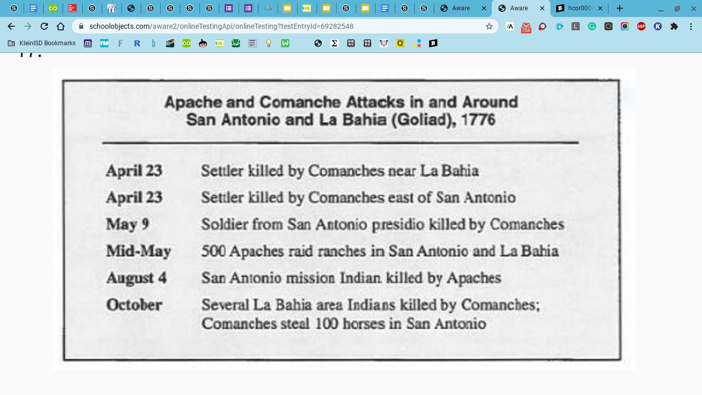 What Do The Events Above Reveal About The Spanish Mission System?A.The Mission System Created A Peaceful