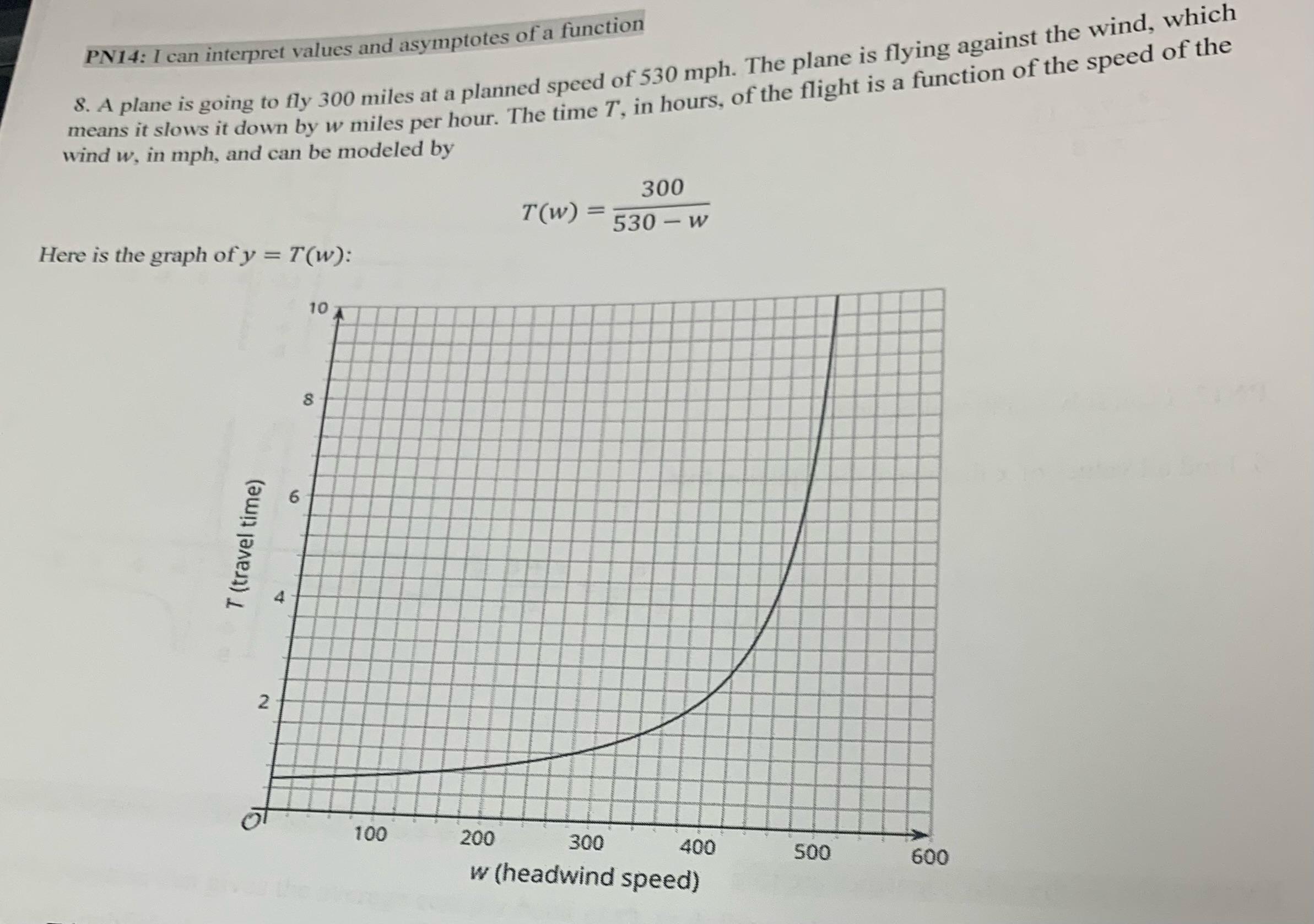 At What Value Of W Does The Graph Have A Vertical Asymptote? Explain How You Know And What This Asymptote