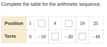 PLEASE HELP!!!!! (31 POINTS!) Fill In The Arithmetic Table