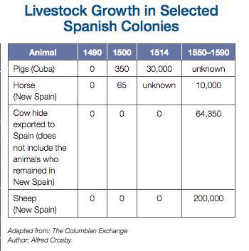 Plzzzzzzzzzzzzzzz Help Me Own This!!!!3. What Other Inferences (conclusions) Can You Draw From The Graph?4.