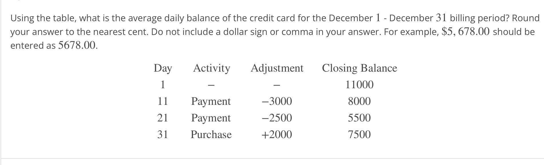 Using The Table, What Is The Average Daily Balance Of The Credit Card For The December 1 - December 31