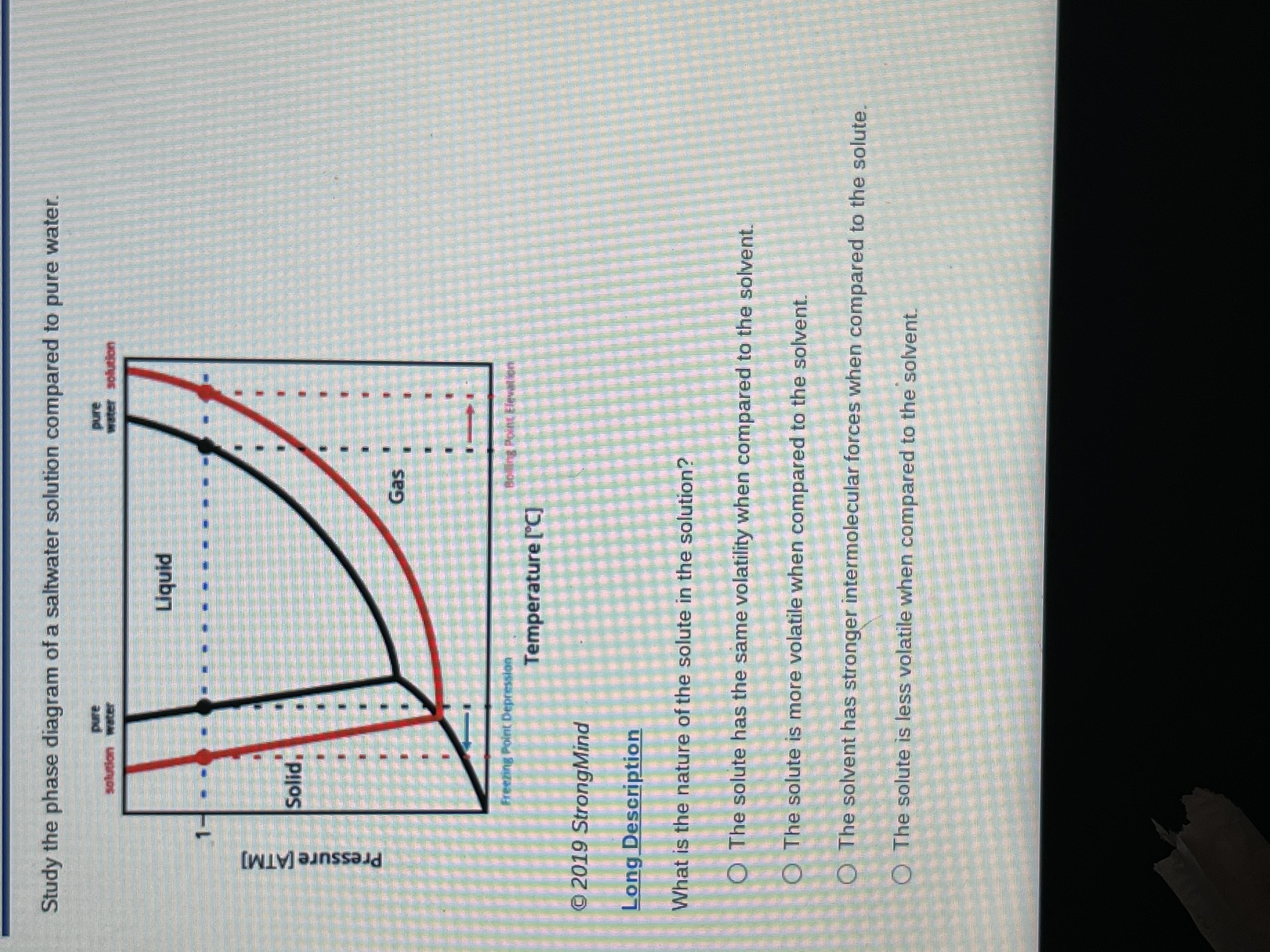 Study The Phase Diagram Of A Saltwater Solution Compared To Pure Water.