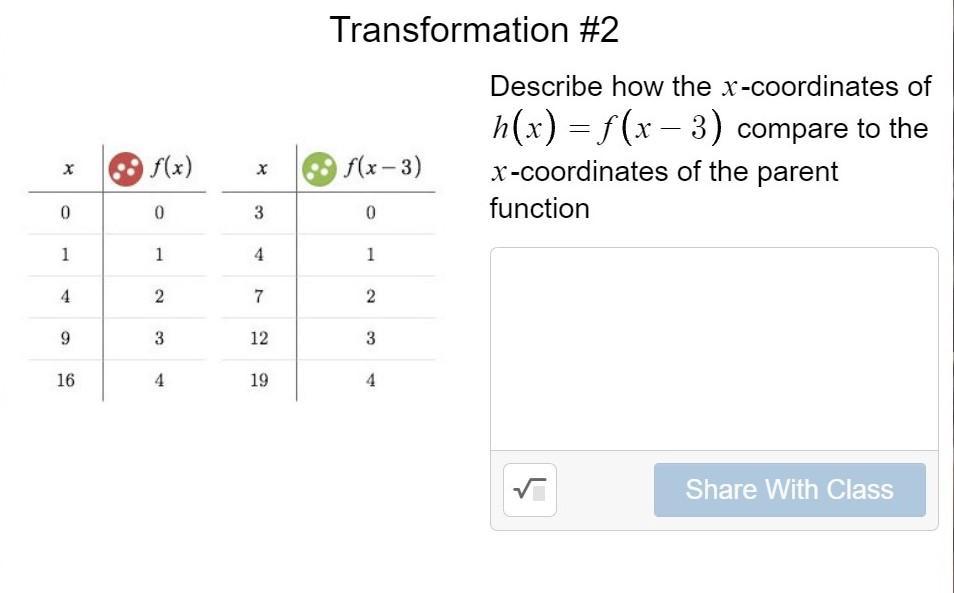 Describe How The X-coordinates Of H(x)=f(x-3) Compare To The X-coordinates Of The Parent Function