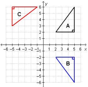 Which Statement Correctly Describes The Diagram?On A Coordinate Plane, Triangle A Is Reflected Across