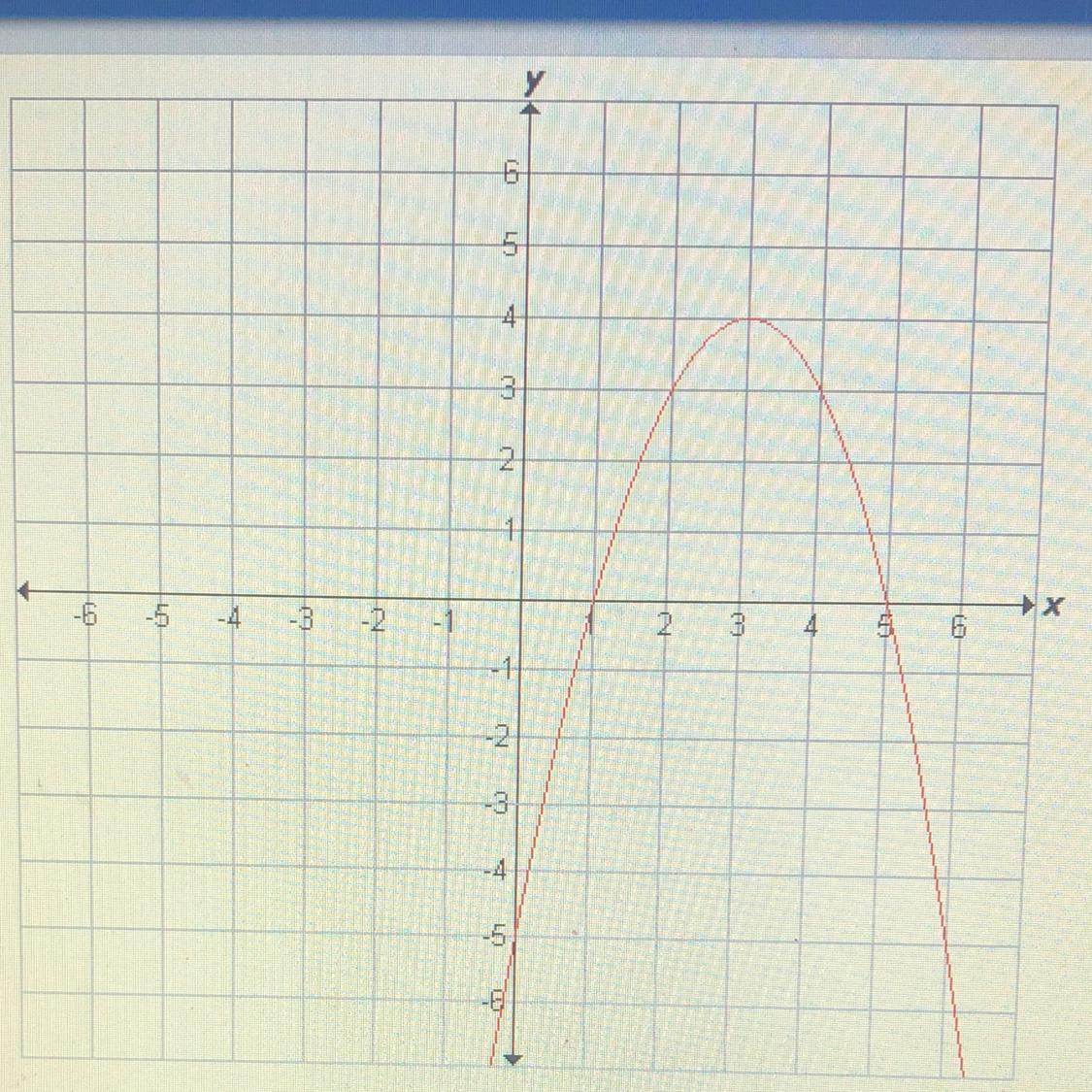 Identify The Axis Of Symmetry Of The Function Graphed Belowanswers:x=1, X=5, X=4, X=3