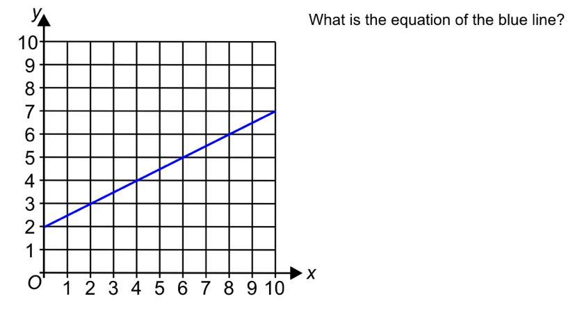 What Is The Equation Of The Blue Line? 