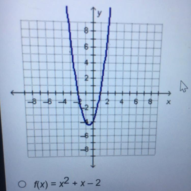 What Polynomial Function Could Be Represented By The Graph Below(A). F(X)=x^2+x-2(B). F(X)=2x^2+2x-4(C).