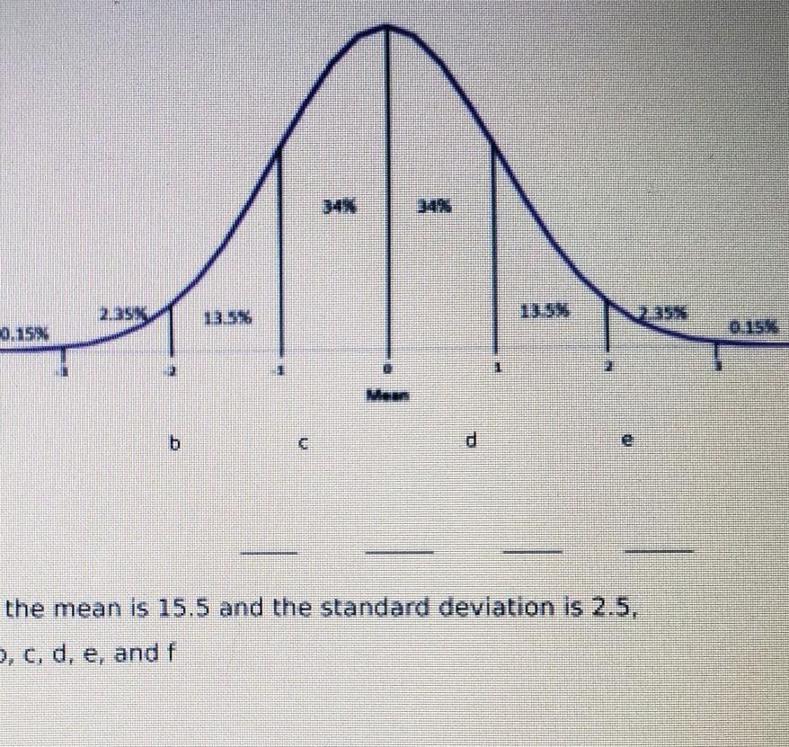 1) If The Mean Is 15.5 And The Standard Deviation Is 2.5, Label B, C, D, E, And F