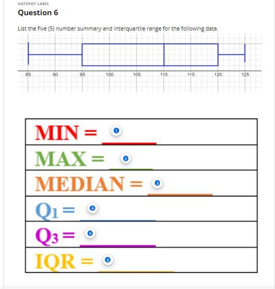 List The Five (5) Number Summary And Interquartile Range For The Following Data.pls Don't Send A Link