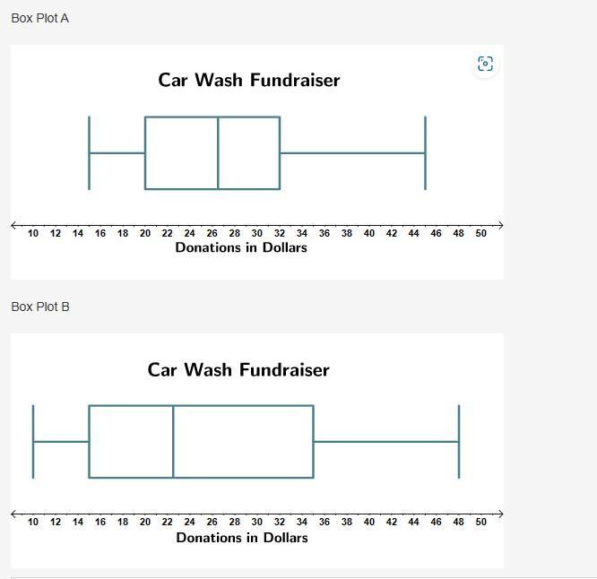 HELP US! A Middle School Dance Team Held A Carwash And Recorded The Following Donations Received During