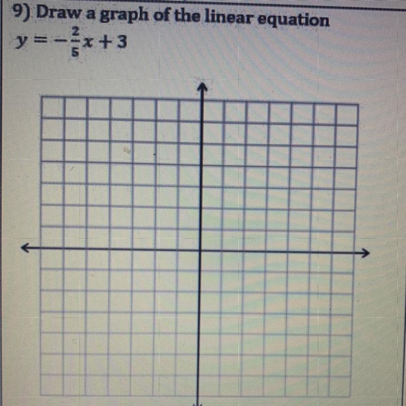 9) Draw A Graph Of The Linear Equation Y= -2/-5x +3