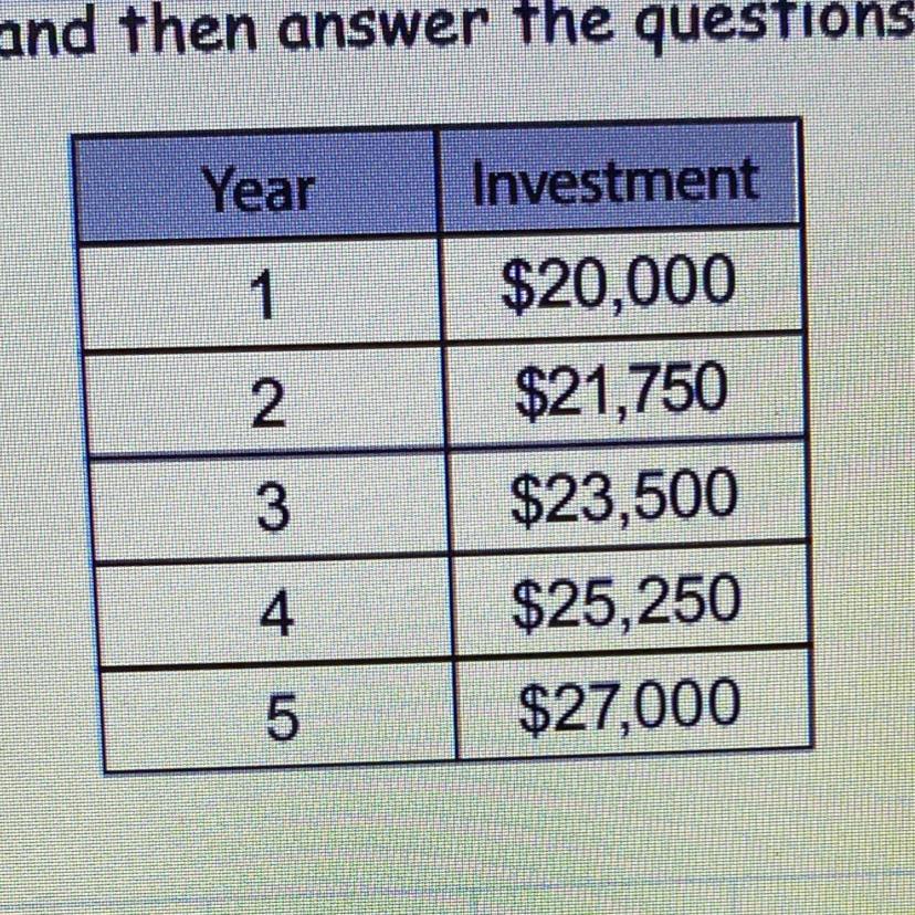 The Picture Shows The Graphing Numbers Here Are The Questions: B. How Much Does The Investment Grow Every