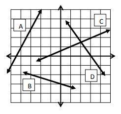 Which Line Has A Slope Of -1/3?A.B.C.D. E. None Of These