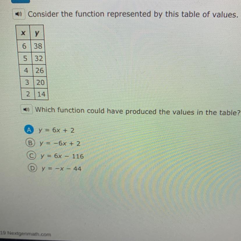 - Consider The Function Represented By This Table Of Values.X6385324263 202 14Which Function Could Have