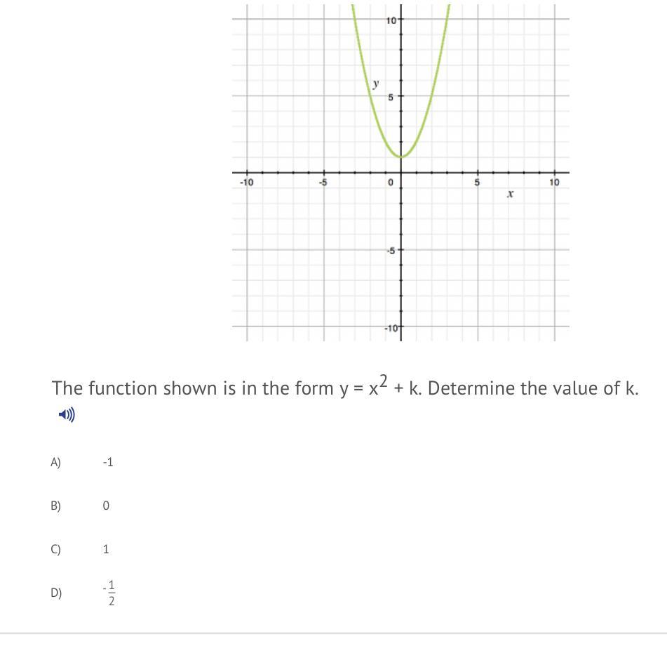 PLEASE ANSWER!The Function Shown Is In The Form Y= X^2 + K. Determine The Value Of K. A. -1B. 0C. 1D.
