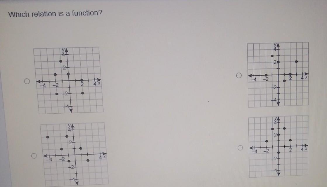 Help ASAP. Which Relation Is A Function?