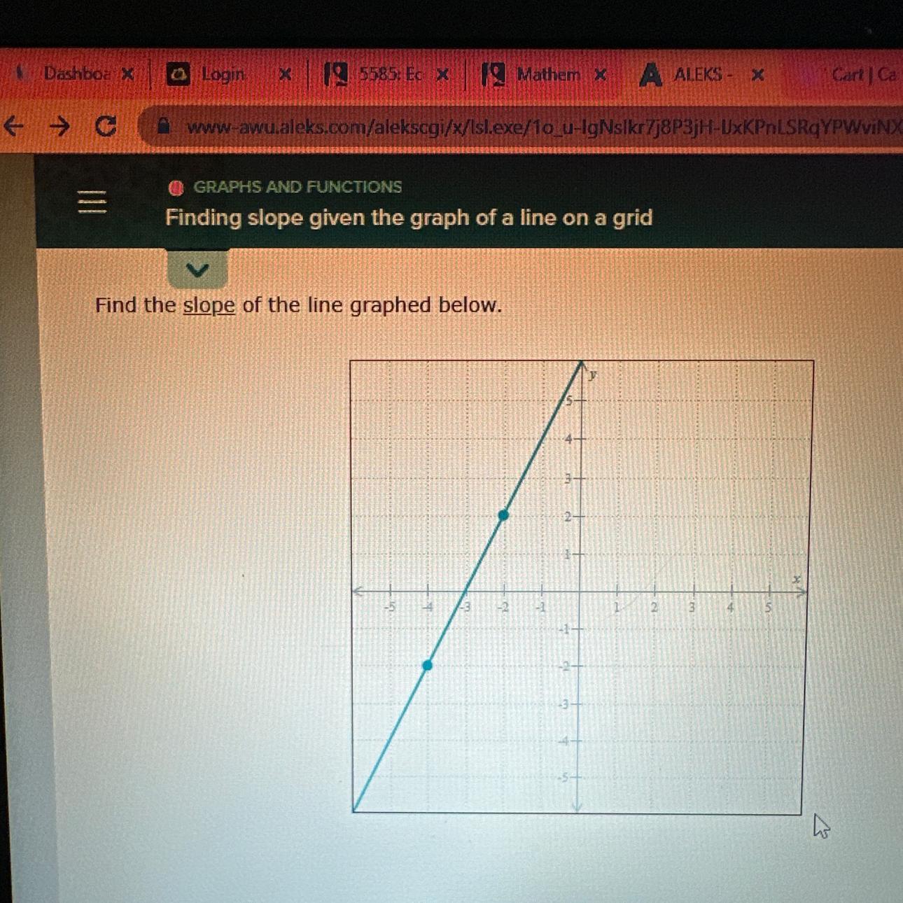 Find The Slope Of The Line Graphed Below. 