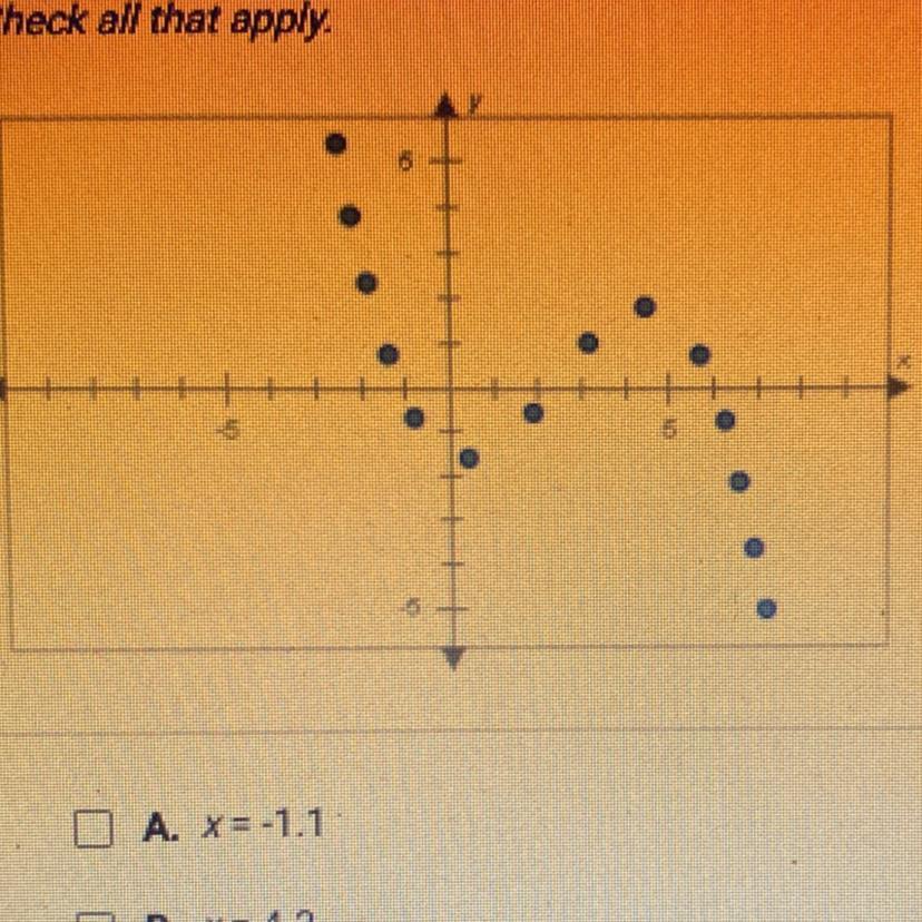 PLS HELPWILL GIVE BRAINIESTThe Points Plotted Below Are On The Graph Of A Polynomial. Which Of Thefollowing