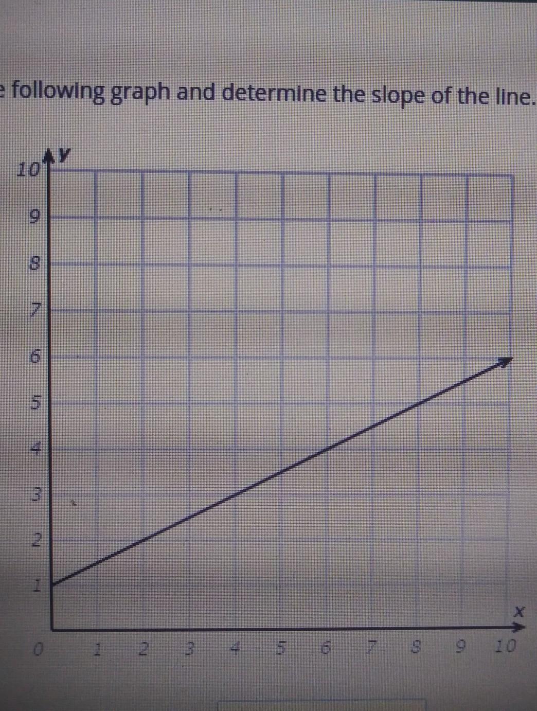 Look At The Following Graph And Determine The Slope Of The Line. AY 10 7 5 3 2 1 1 2 3 4 5 6 7 8 9 8