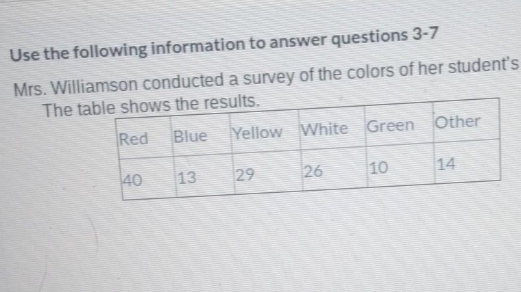 What Is The Probability Of A Student Owning A Car That Is Not Blue Or Green Round To Two Decimal Places