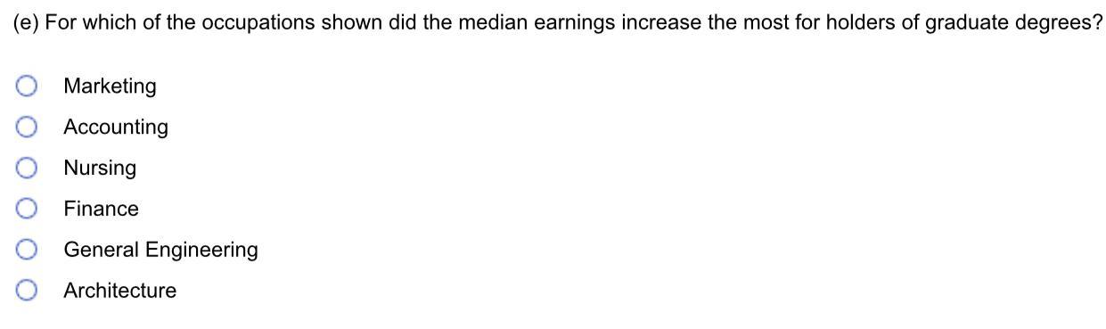 Please Help Me On The Question I Dont Get It C) For Architects, By What Percent Did The Median Earnings