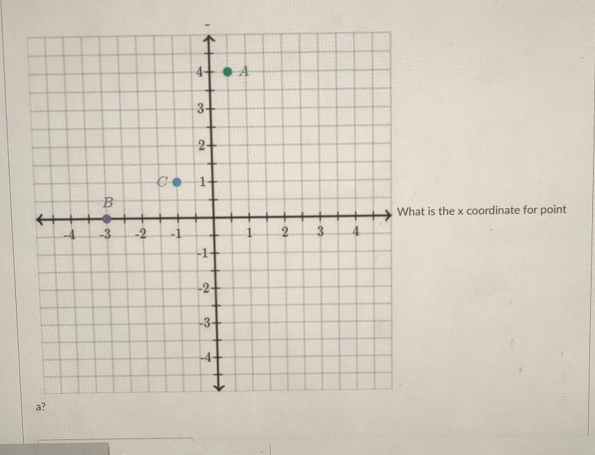 What Is The X Coordinate