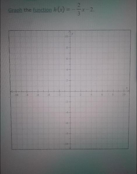 Graph The Function H(x)=. I Have A Picture Of The Problem