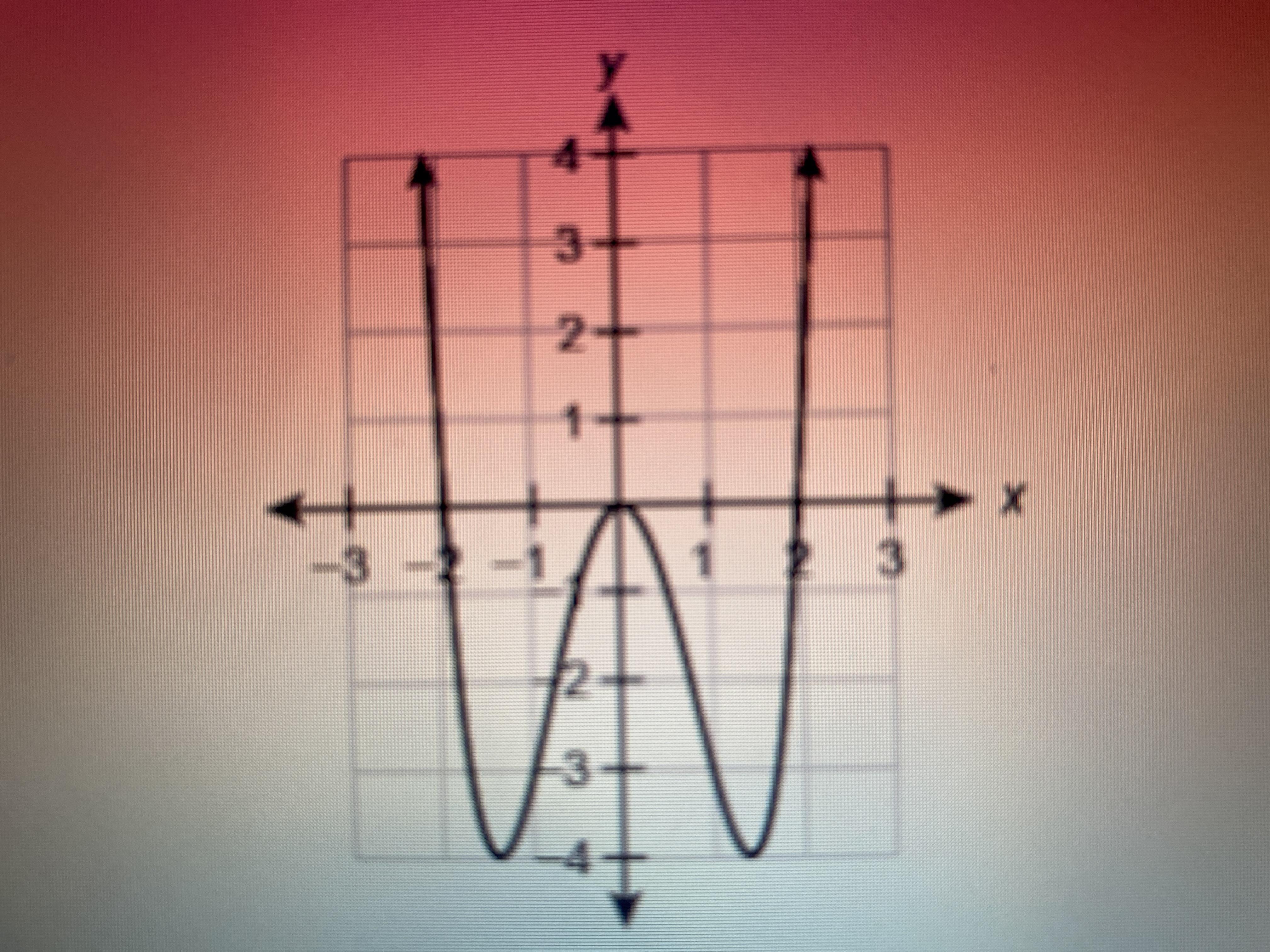 Which Characteristic Does The Graph Display? A) Odd Function B) Even Function C) Neither Even Nor Odd