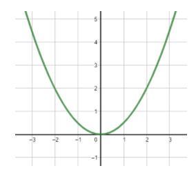 The Following Represents A Graph Of The Function H(x). Evaluate For H(-2).