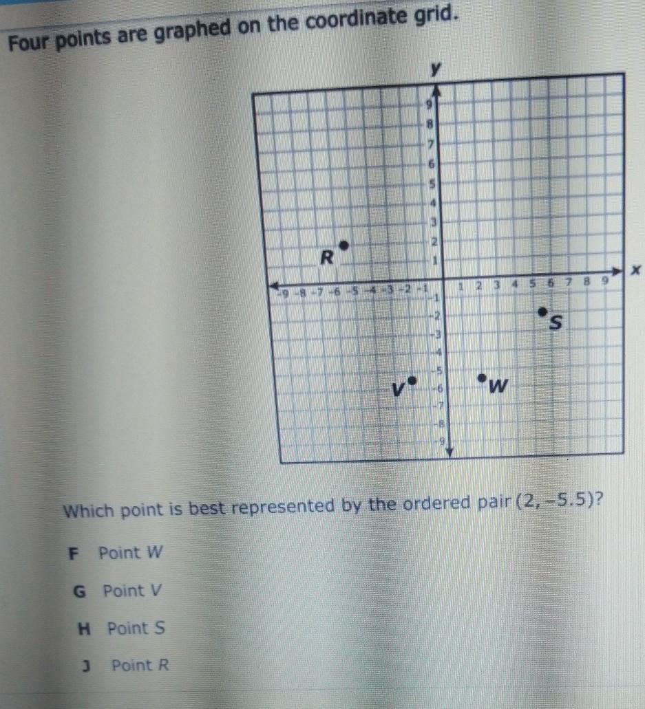 Which Point Is Best Represented By The Ordered Pair (2,-5.5)