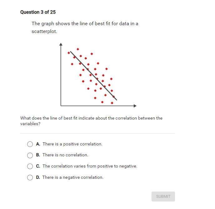 What Does The Line Of Best Fit Indicate About The Correlation Between The Variables?