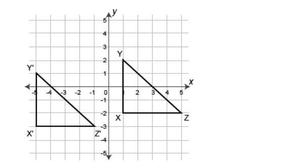 PLEASE PLEASE PLEASE HELP ME!!!!!!!!!Choose The Algebraic Description That Maps The Image XYZ Onto XYZ.