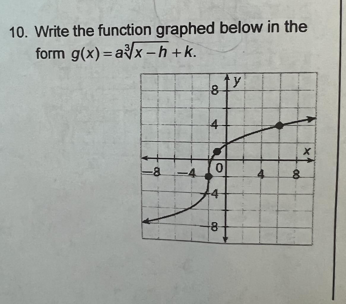 Write The Function Graphed Below In The Form G(x) Reference Photo 