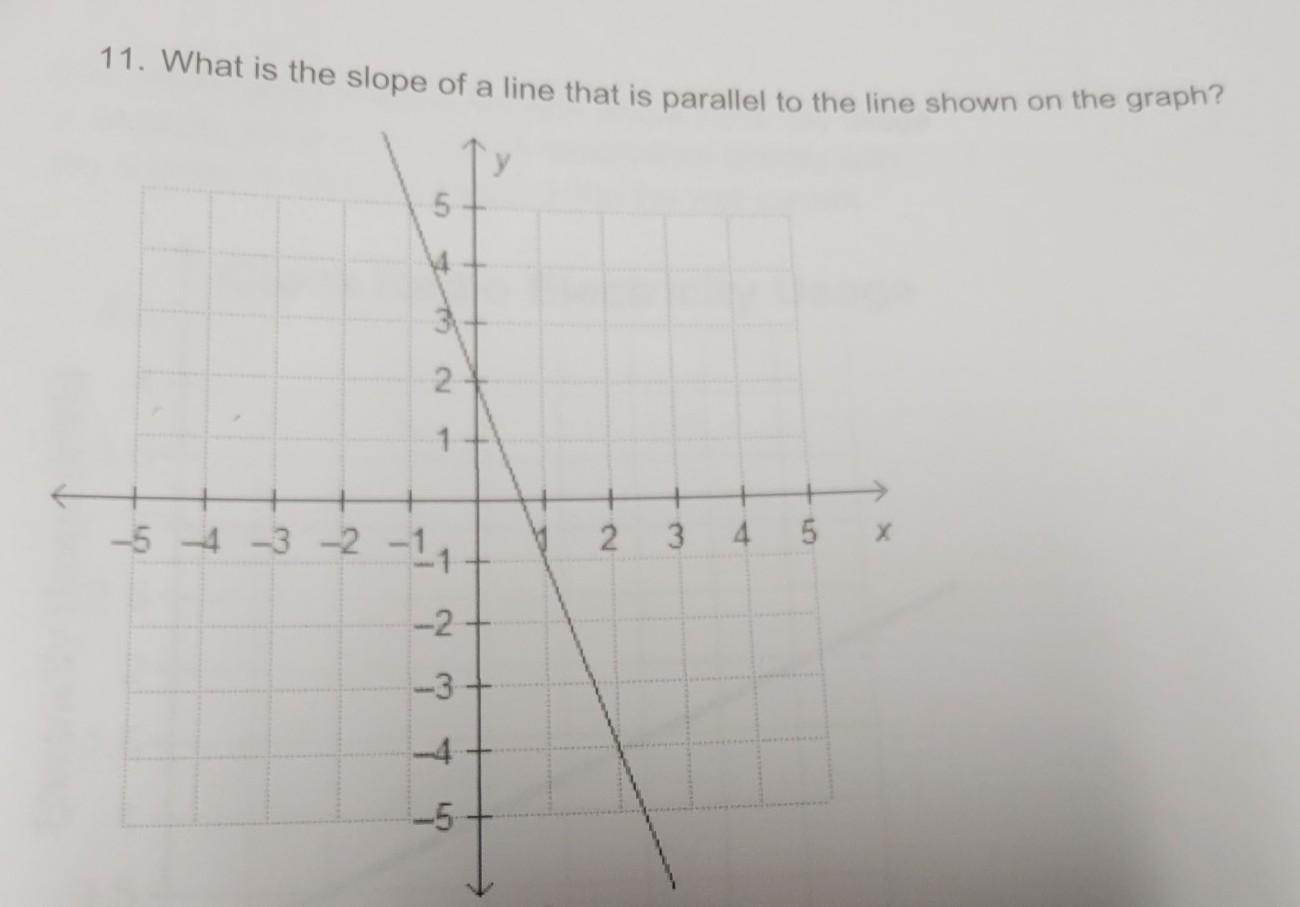 What Is The Slope Of A Line That Is Parallel To The Line Shown On The Graph?PLEASE HURRY!
