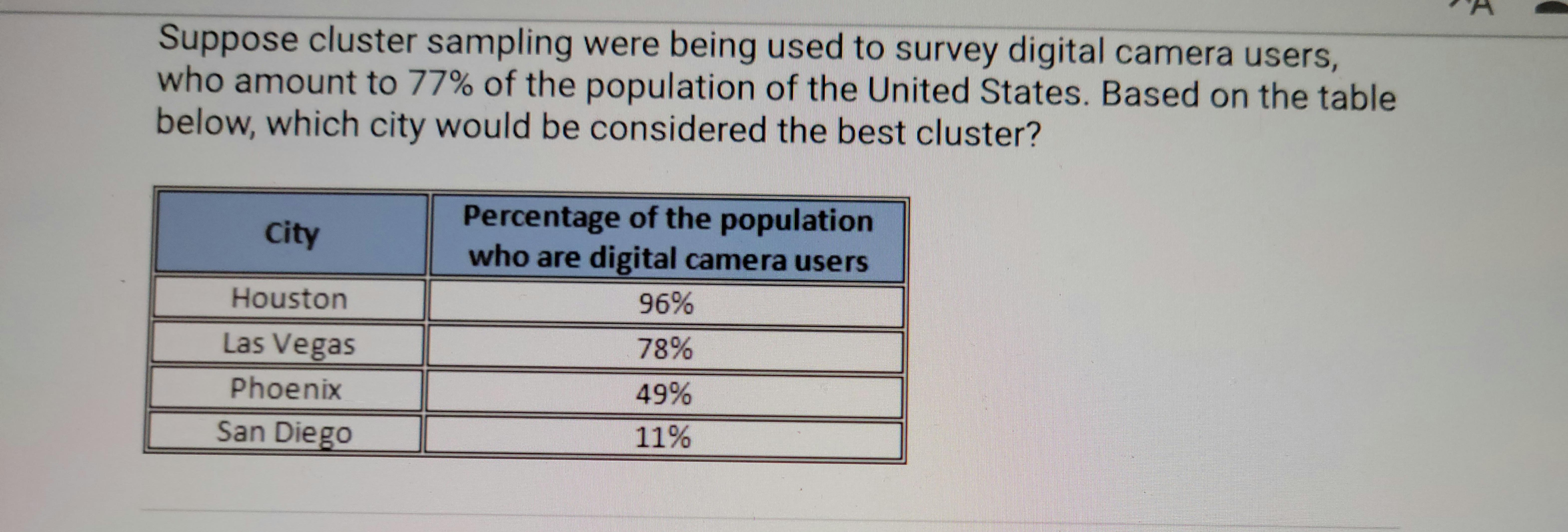 Suppose Cluster Sampling Were Being Used To Survey Digital Camera Users, Who Amount To 77% Of The Population