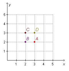 Which Point Is Located At (2, 3)?ABCD
