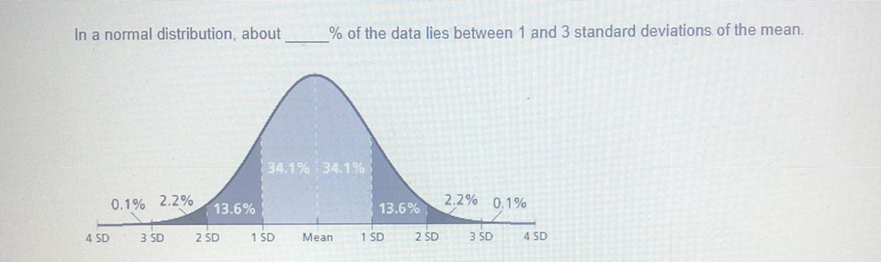 In A Normal Distribution, About 0.1% 2.2% 13.6% 1 SD % Of The Data Lies Between 1 And 3 Standard Deviations