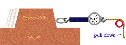 50!!!!!!! POINTS!!!!!!!!! PLS ANSWER QUICKLY!!!!!!!!!!!!!!!!Using The Diagram Above, The Coefficient