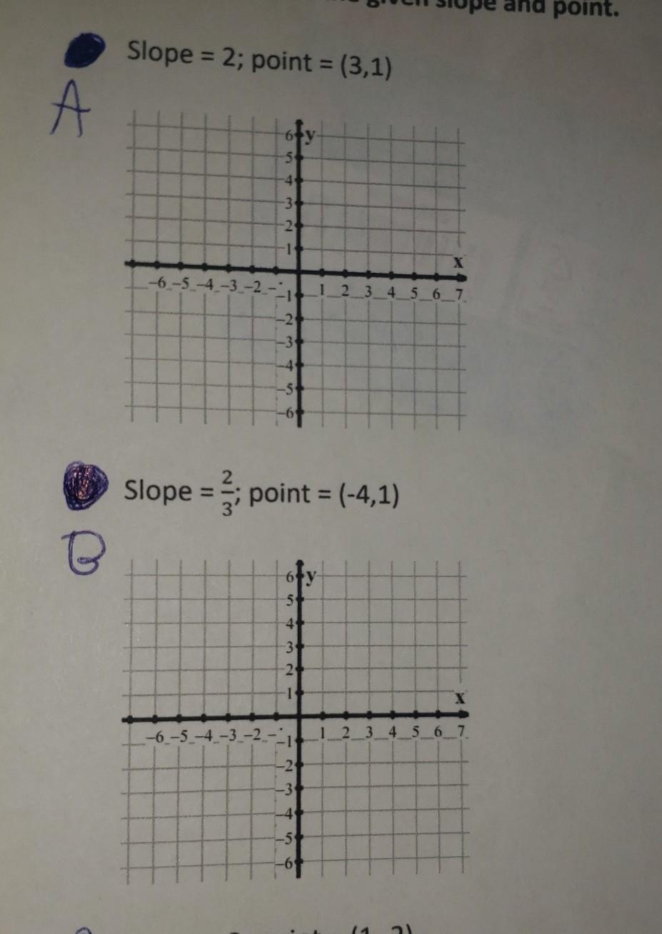 QUESTION Bgraph The Line With The Given Slope And Point 2 Stepsthere Are Two Steps With In 1 Question