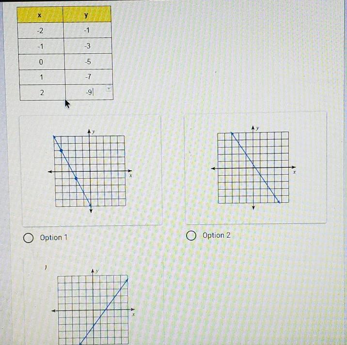 Which Graph Matches The Function Represented By The Table?