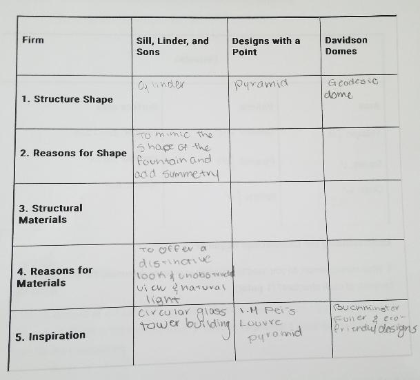 18. Write A Formula To Estimate The Amount Of Material Required To Cover Firm 2's Structure, Not Including