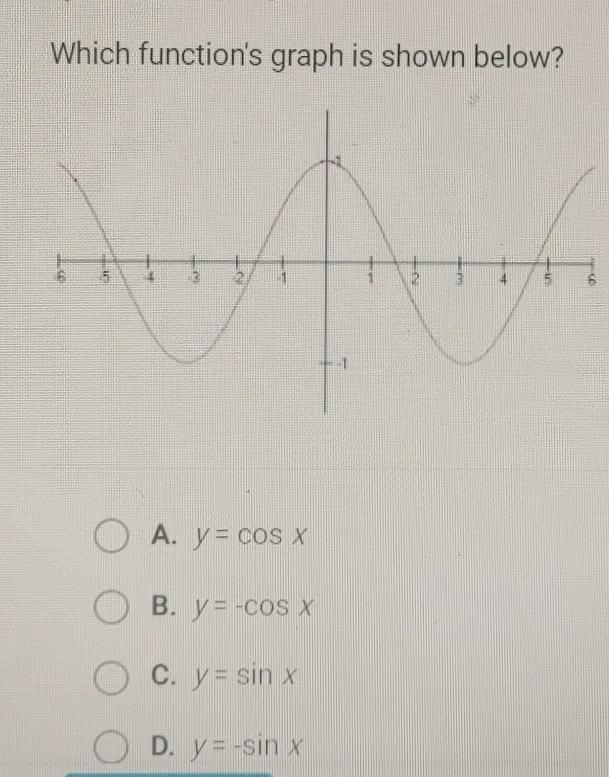 Which Function's Graph Is Shown Below? O = A. Y = COS X O B. Y = -cos X C. Y = Sin X OD. Y = -sin