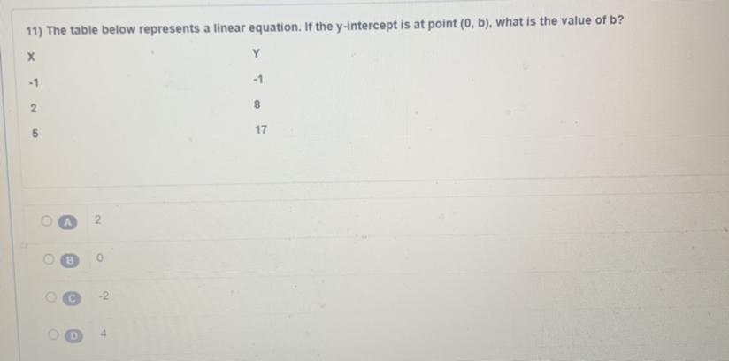 11) The Table Below Represents A Linear Equation. If The Y-intercept Is At Point (0, B), What Is The