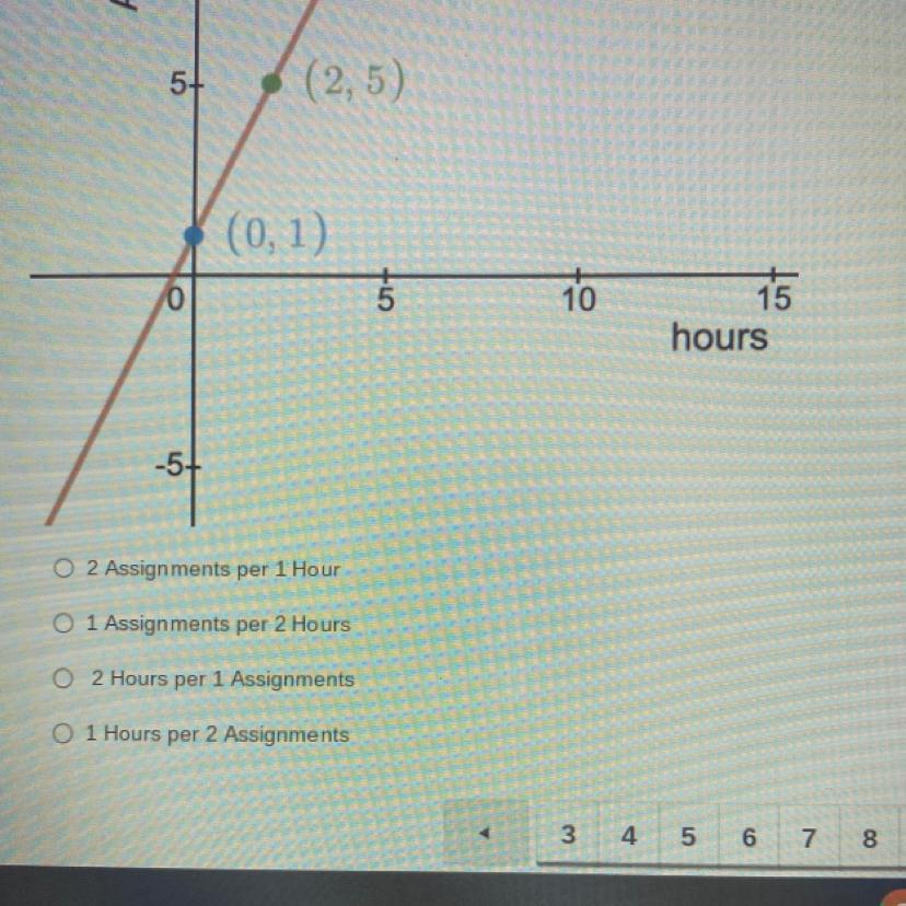 What Is My Slope? How Many Assignments Do I Do? 