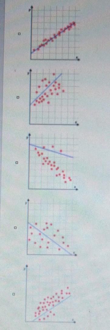 Select All The Correct Answers Each Of These Scatter Plots Has A Line Of Fit For Its Data Points. Which