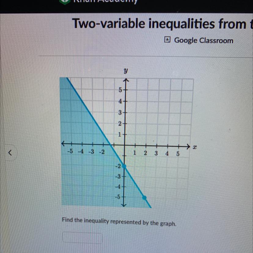 Find The Inequality Represented By The Graph.