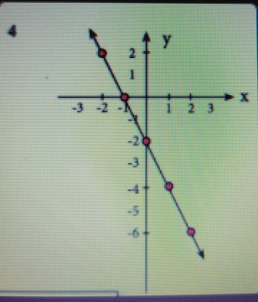 What Is The Gradient Of The Following Shape