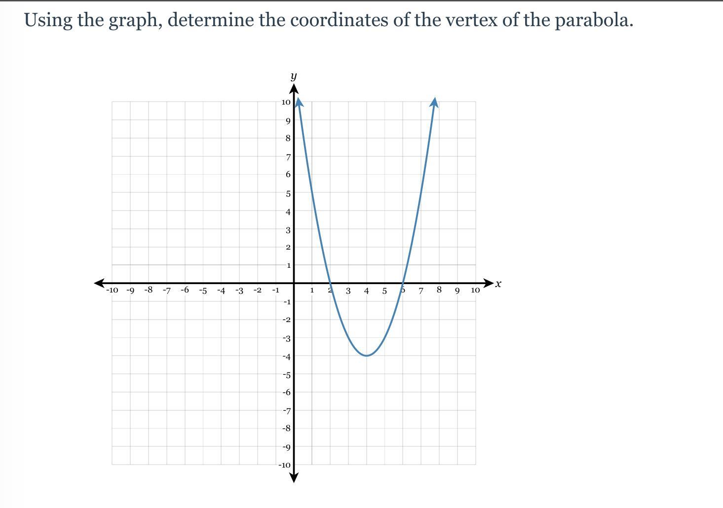 Using The Graph, Determine The Coordinates Of The Vertex Of The Parabola.